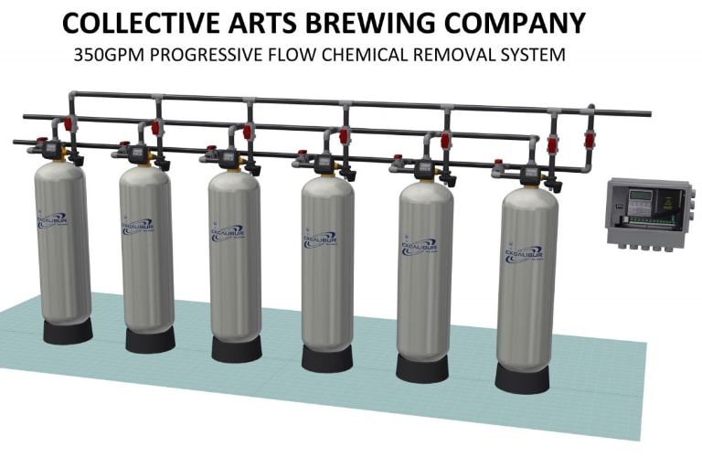 Excalibur progressive flow chemical removal system installation at Collective Arts Brewery.